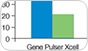 gene_trans_gpeb_data_xcell.jpg